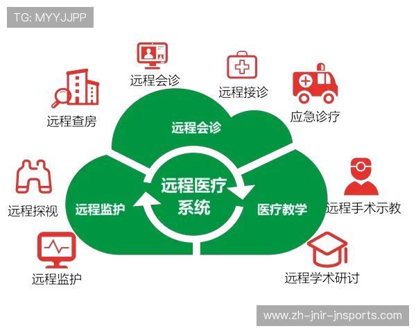 足球远程医疗系统是否能实现伤病评估与康复建议的全球化共享
