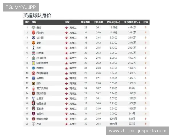 英超、意甲与德甲球队排名对比及联赛强度分析