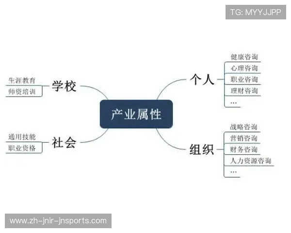 足球运动员的健康管理与长期职业规划